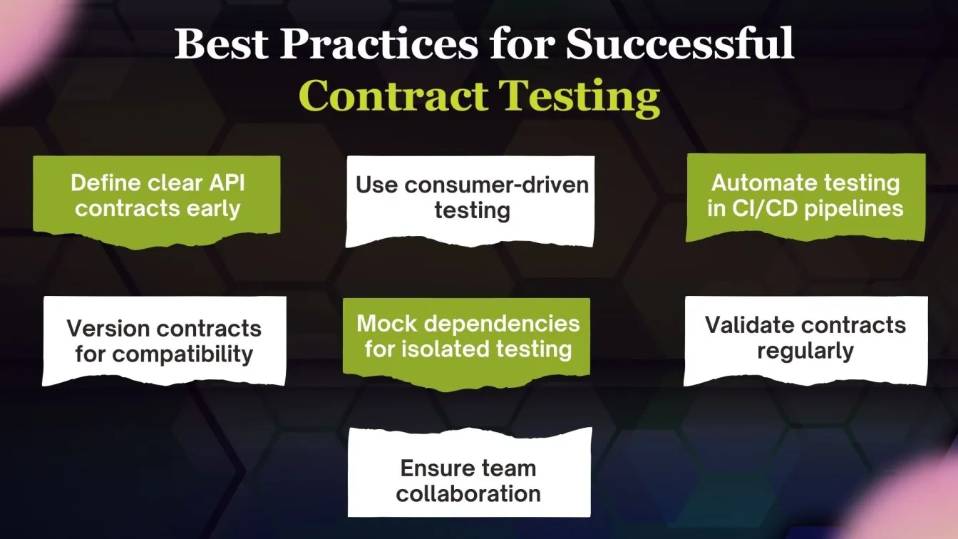 Best Practices for Successful Contract Testing