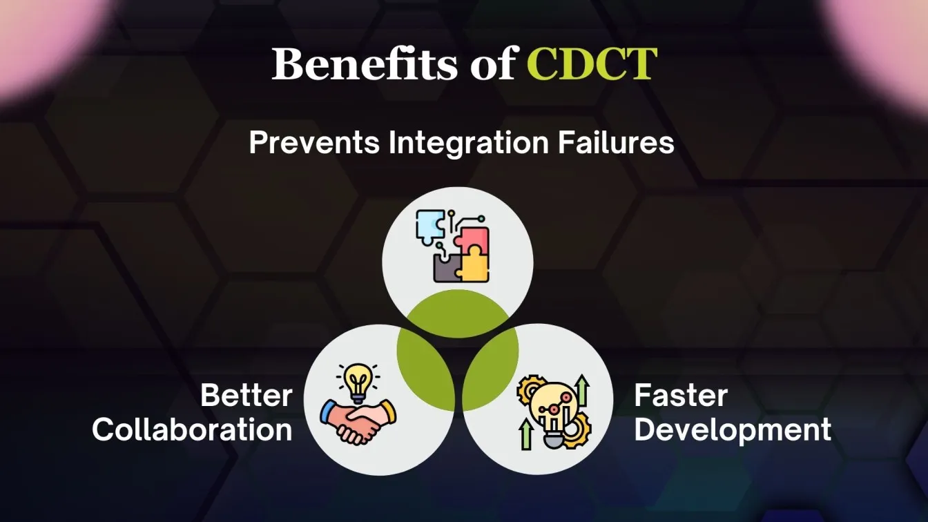 Benefits of CDCT