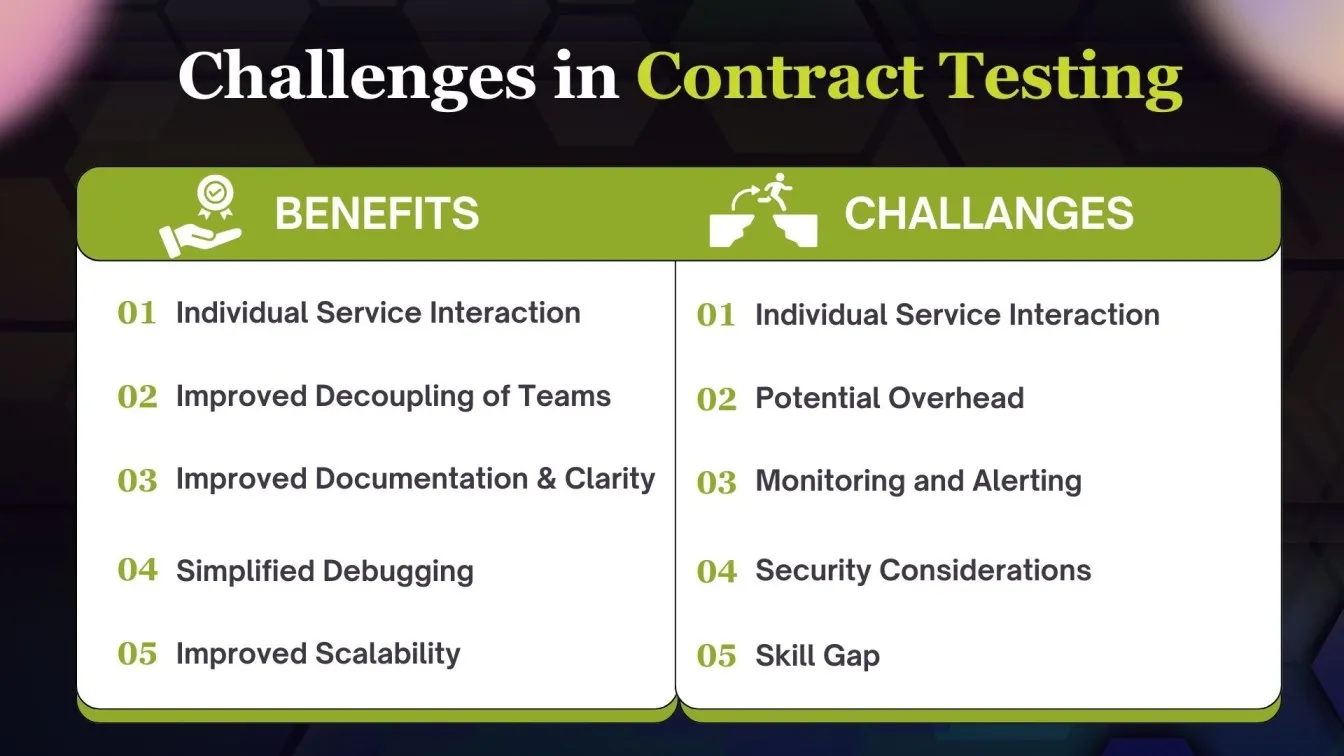 Challenges in Contract Testing