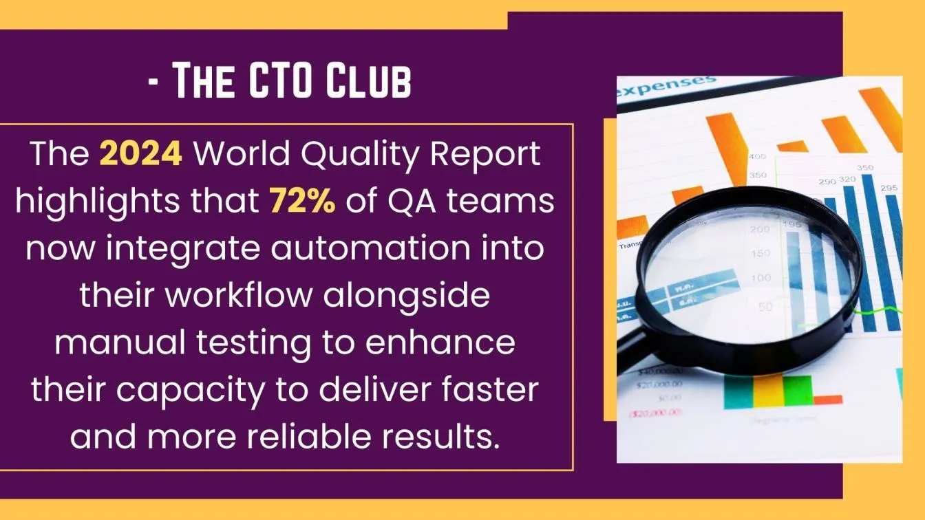Rising Automation In QA Workflows