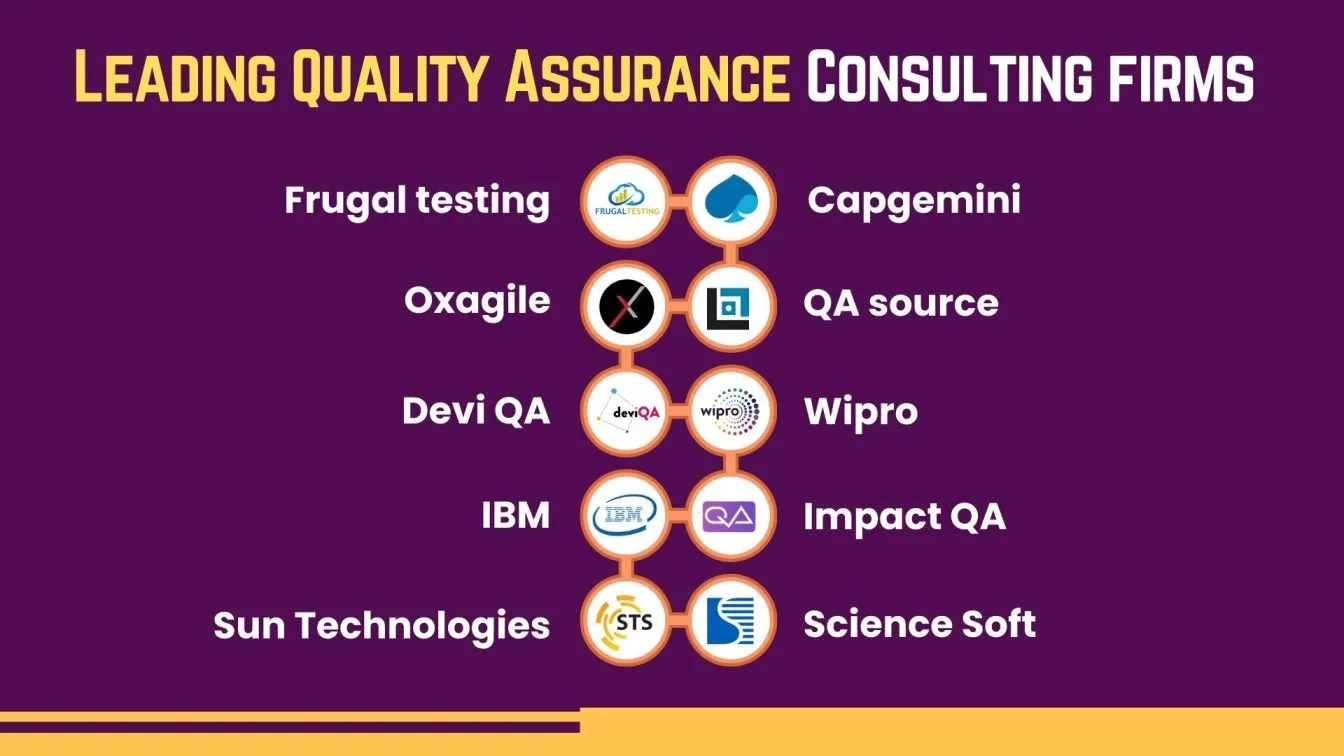 Leading Quality Assurance Consulting firms