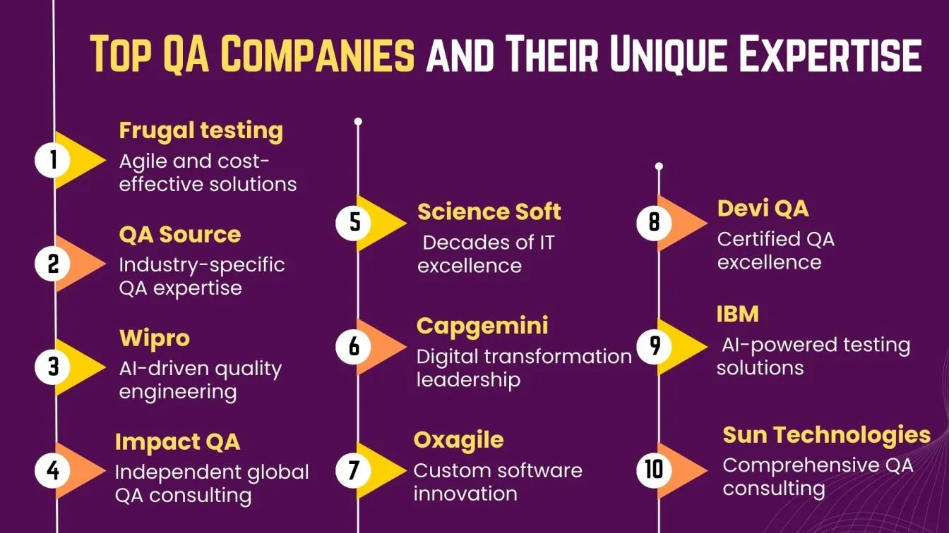 Top QA Companies and Their Unique Expertise