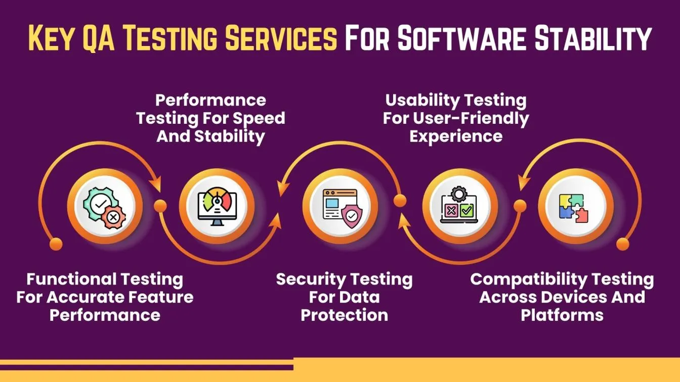 Key QA Testing Services For Software Stability