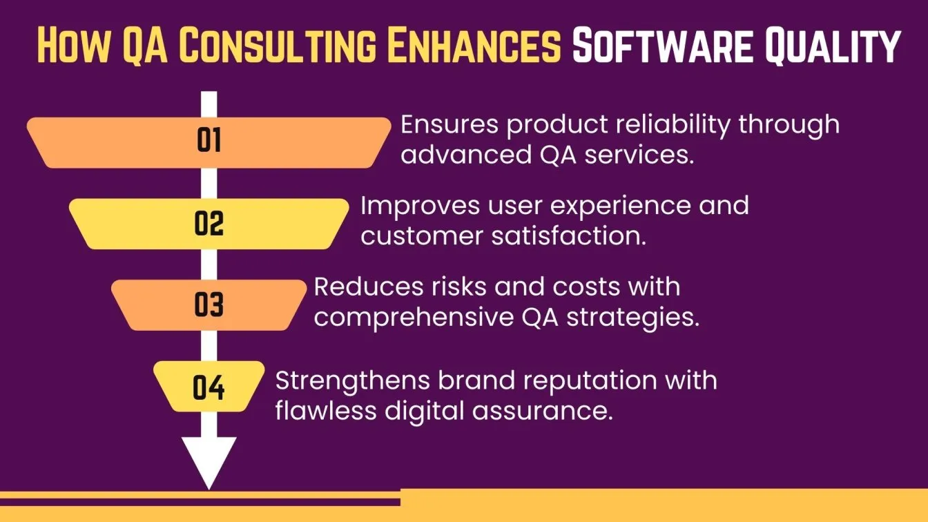 How QA Consulting Enhances Software Quality