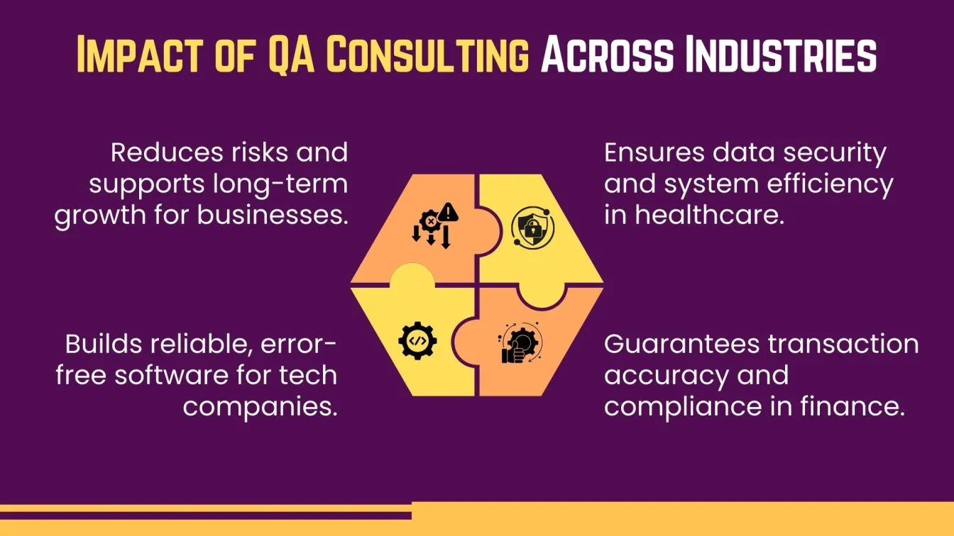 Impact of QA Consulting Across Industries
