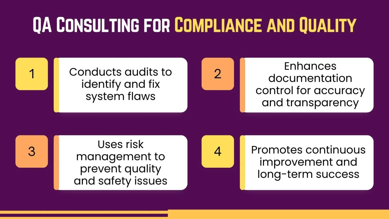 QA Consulting for Compliance and Quality