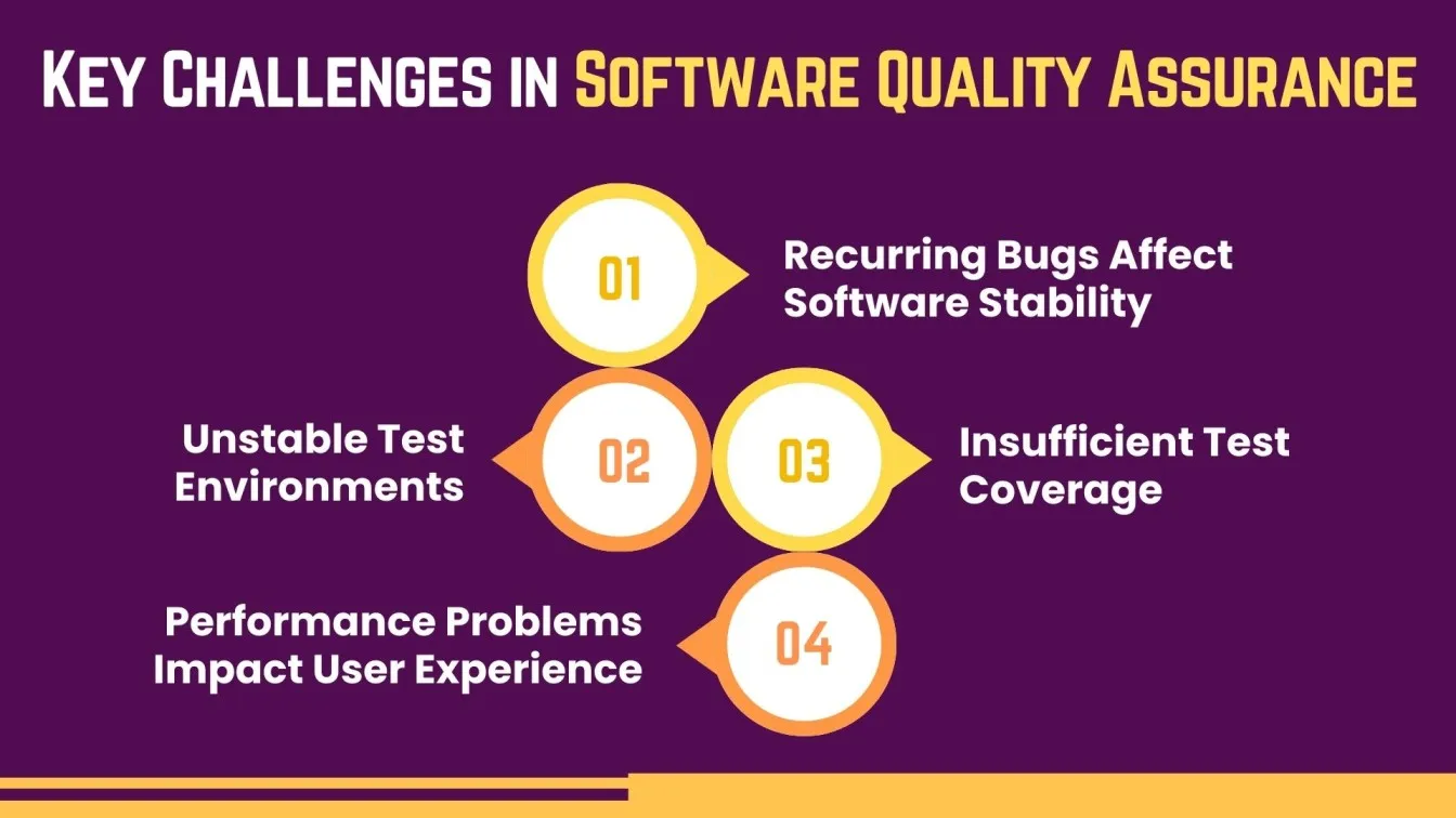 Key Challenges in Software Quality Assurance