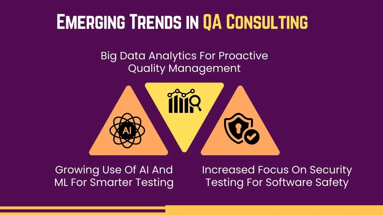Emerging Trends in QA Consulting