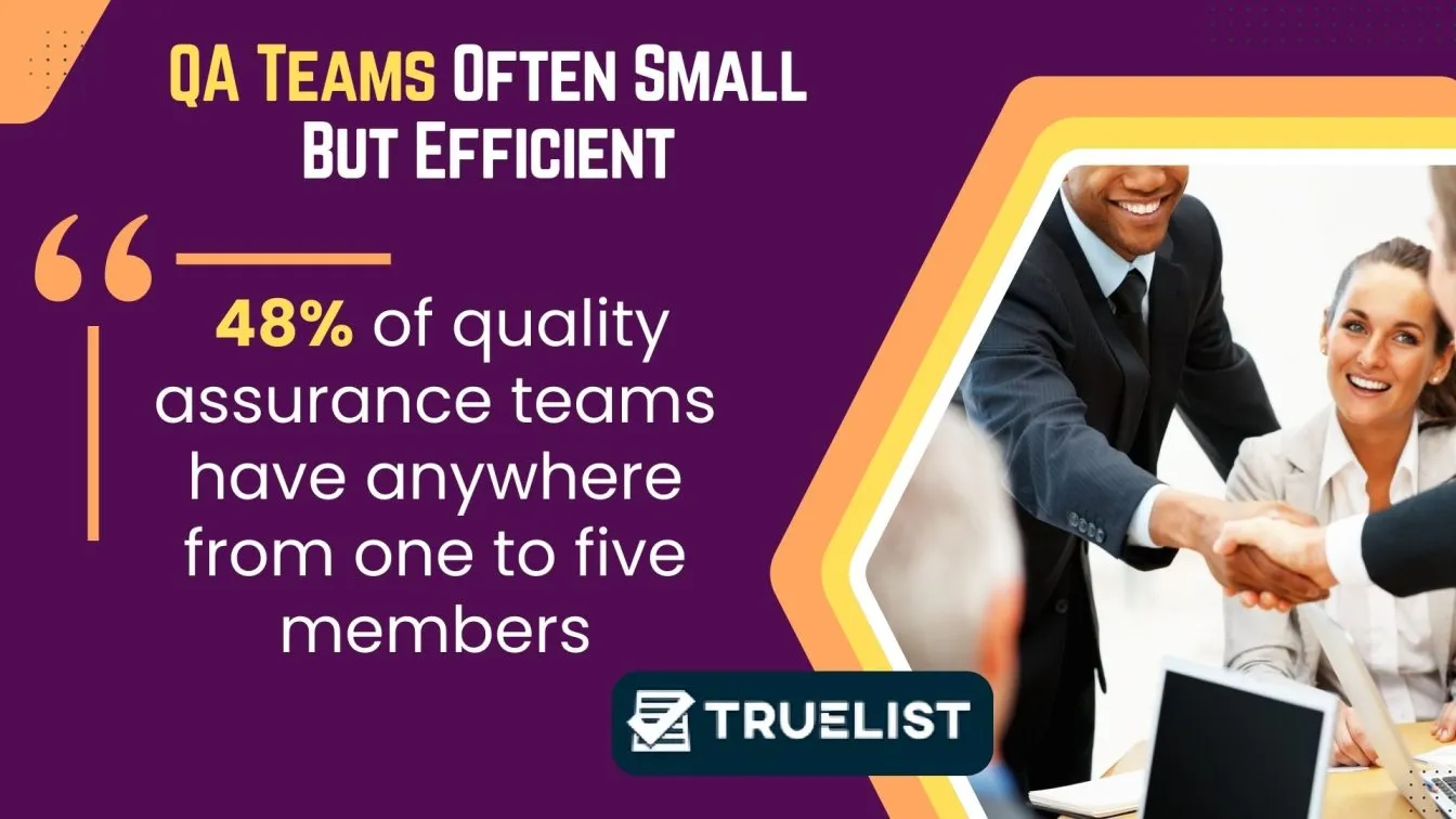 QA Teams Often Small But Efficient