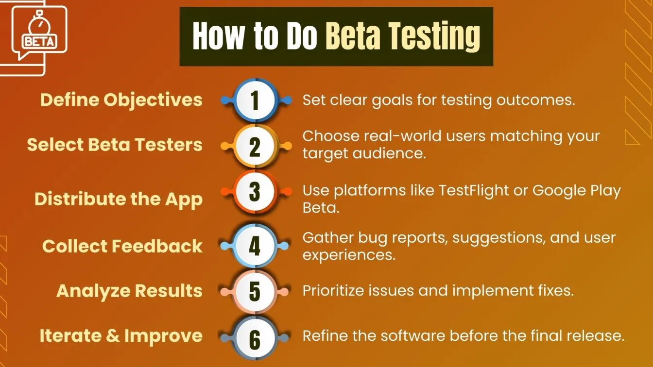 How to Do Beta Testing