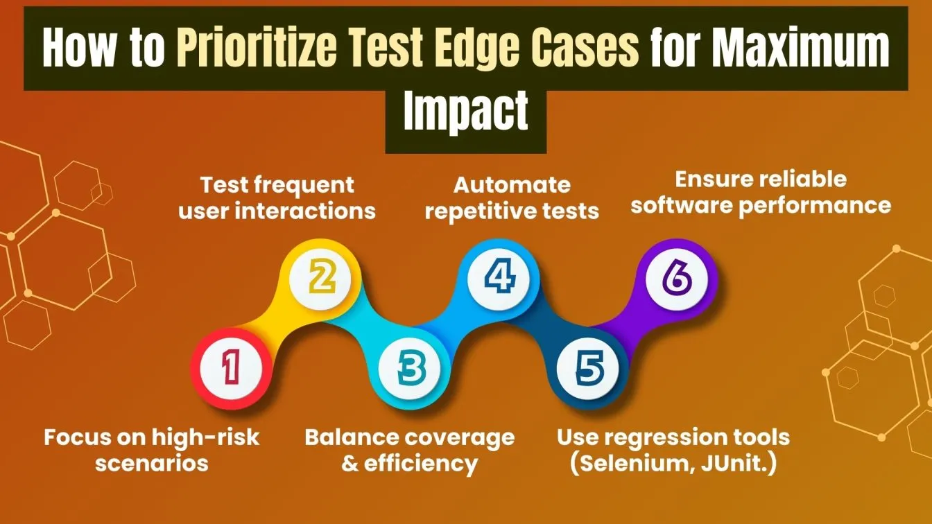 How to Prioritize Test Edge Cases for Maximum Impact