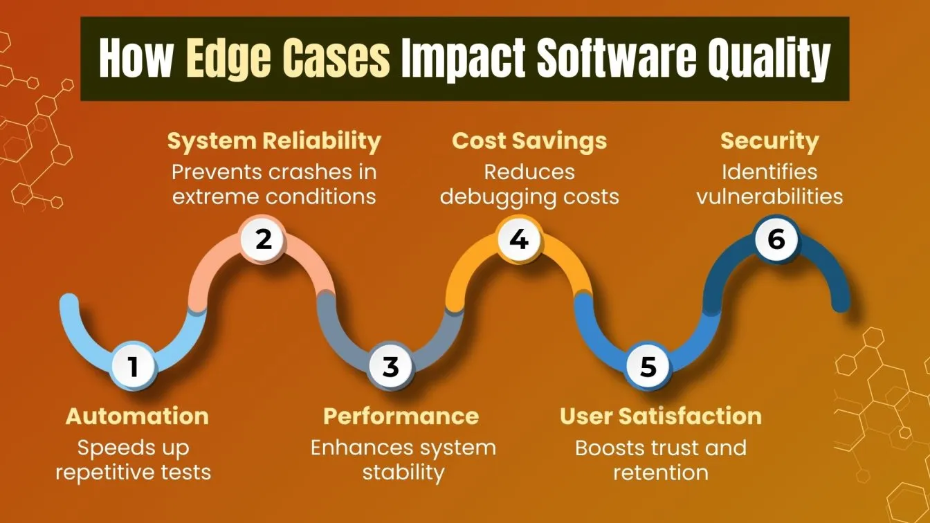 How Edge Cases Impact Software Quality