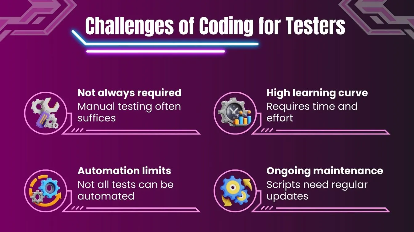 Challenges of Coding for Testers