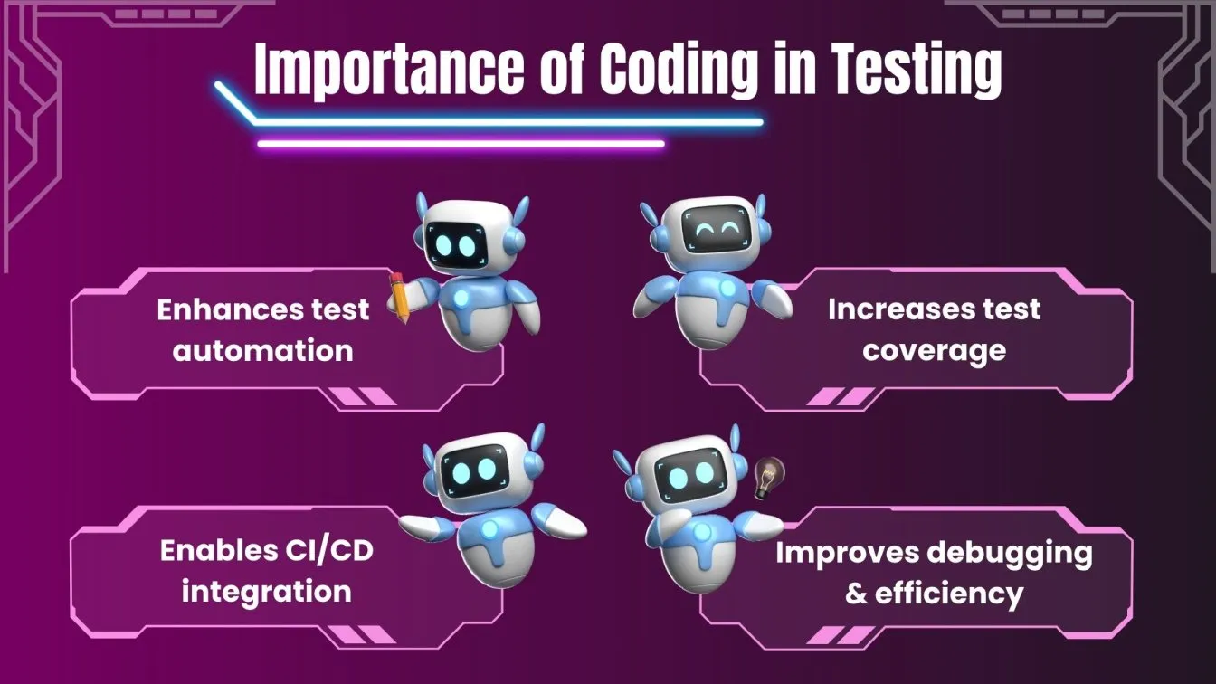 Importance of Coding in Testing