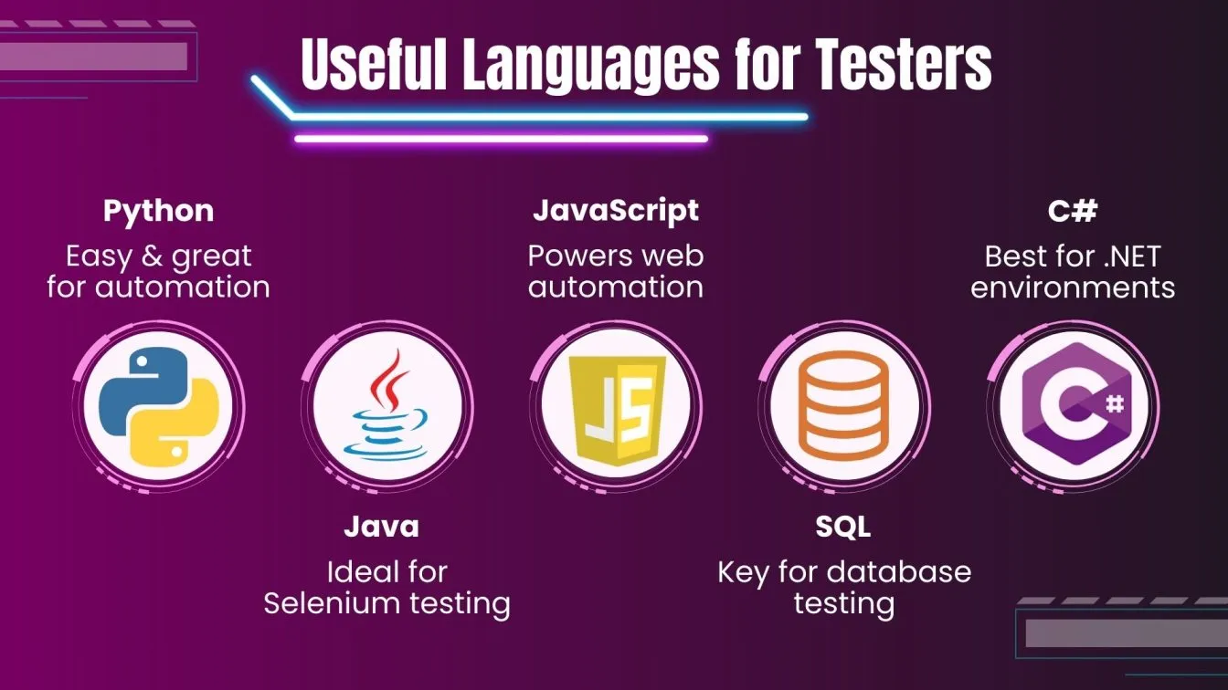 Useful Languages for Testers
