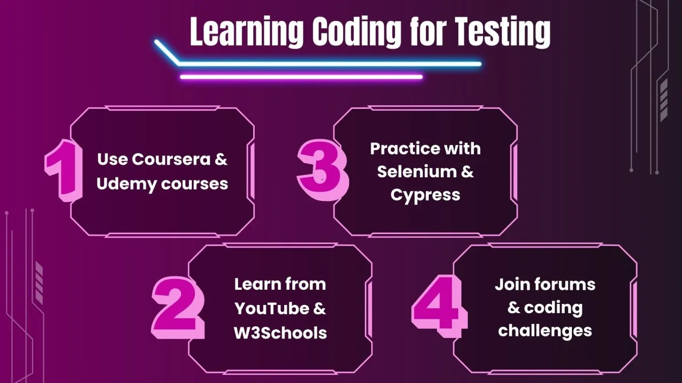 Learning Coding for Testing