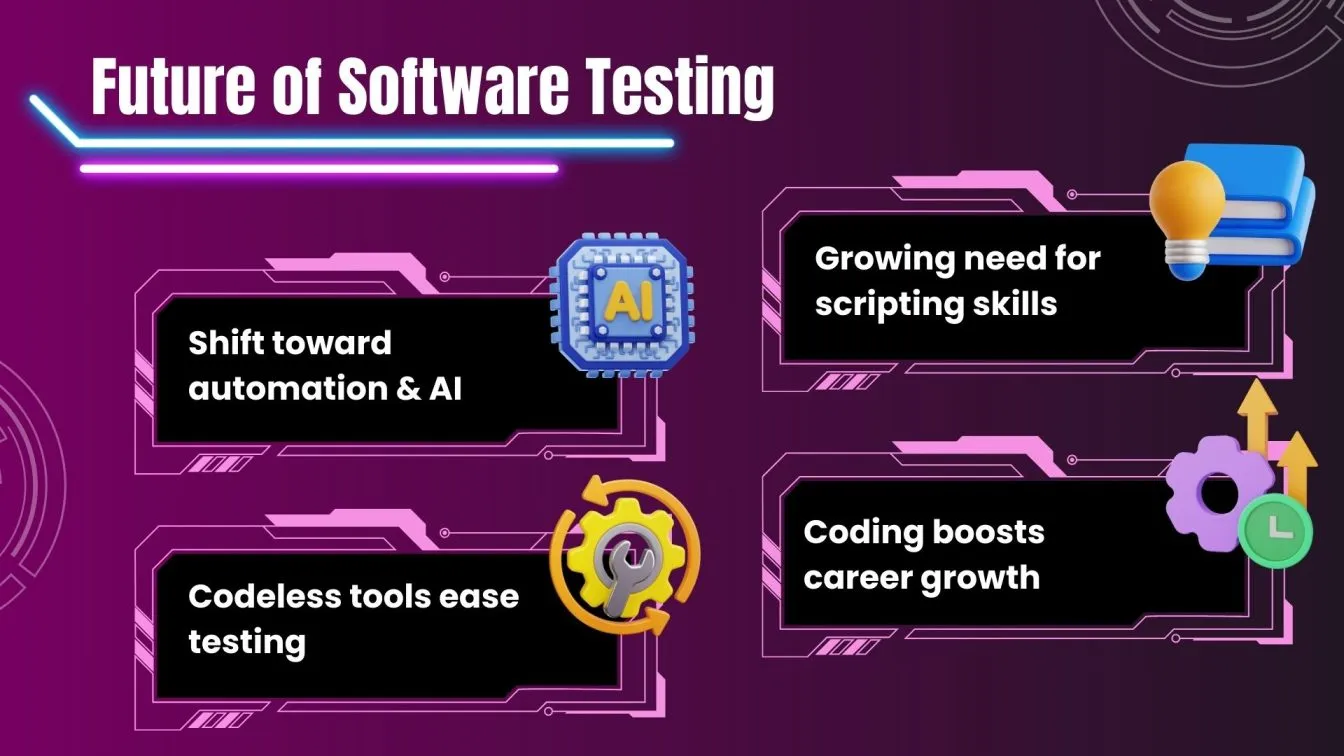 Future of Software Testing