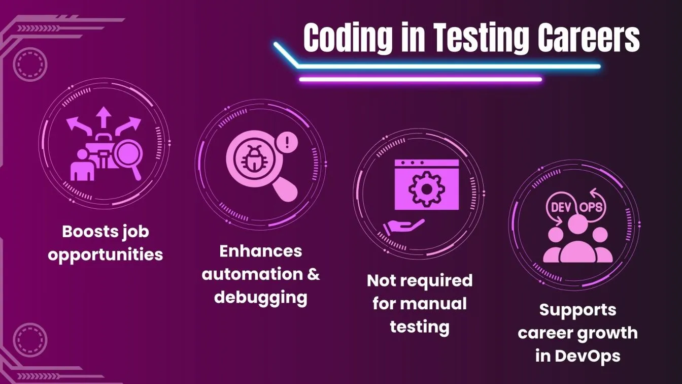 Coding in Testing Careers