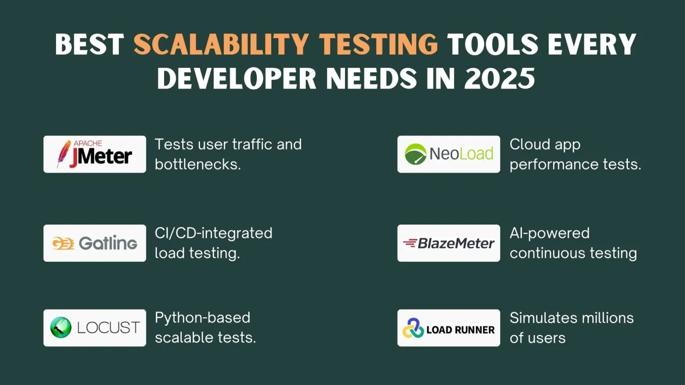Best Scalability Testing Tools Every Developer Needs in 2025