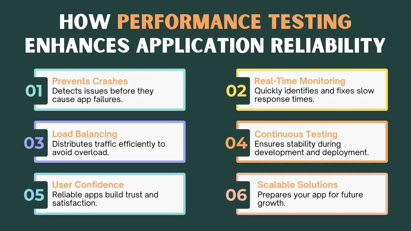 How Performance Testing Enhances Application Reliability