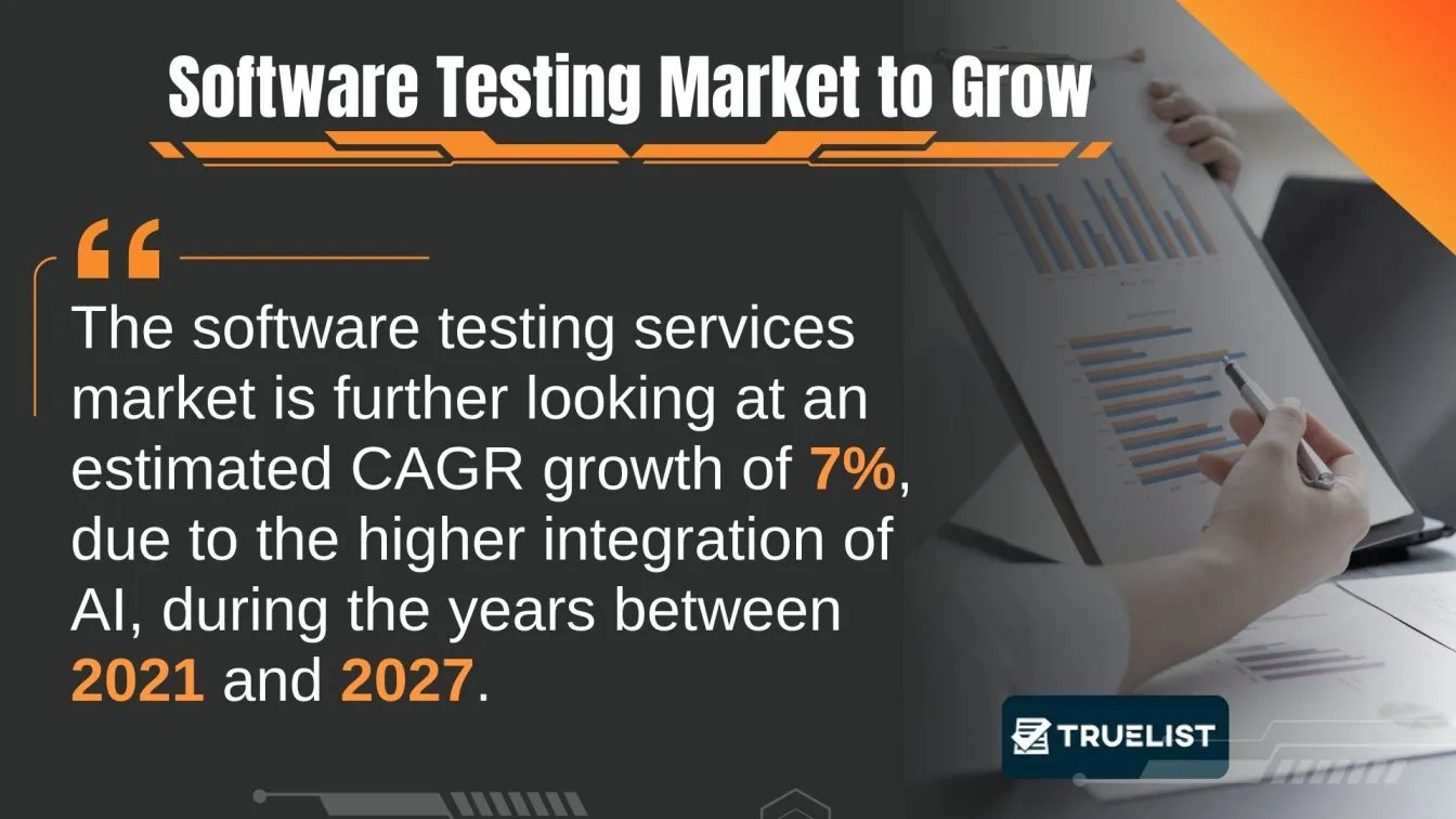 Software Testing Market to Grow