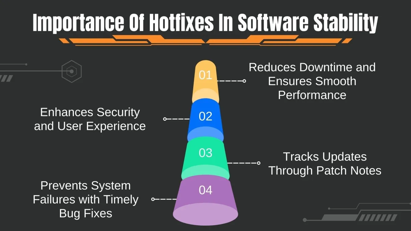 Importance Of Hotfixes In Software Stability