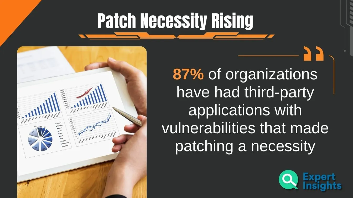 Patch Necessity Rising