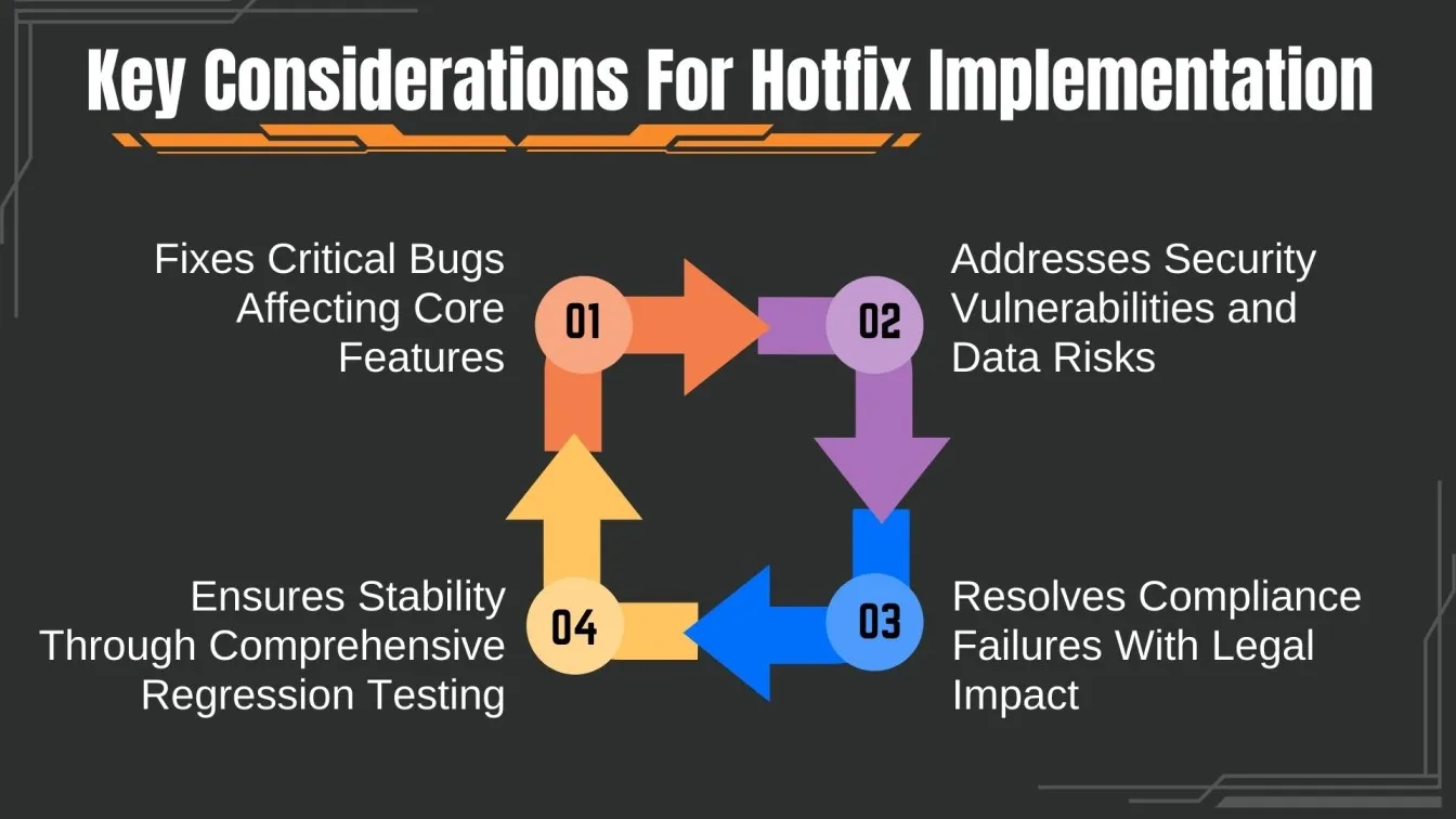 Key Considerations For Hotfix Implementation