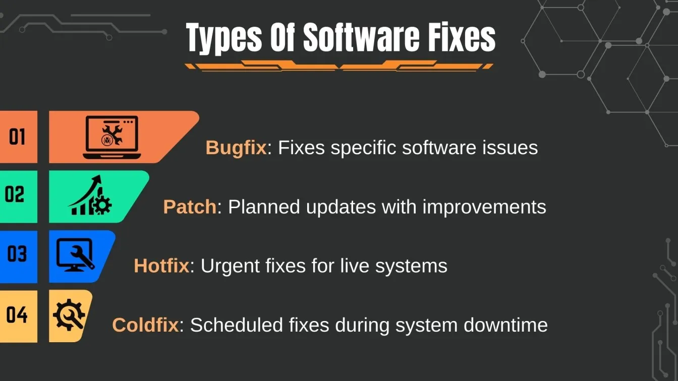 Types Of Software Fixes
