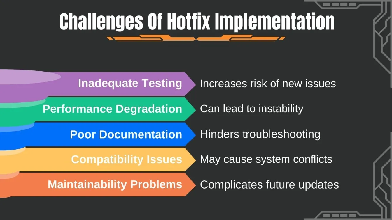 Challenges Of Hotfix Implementation