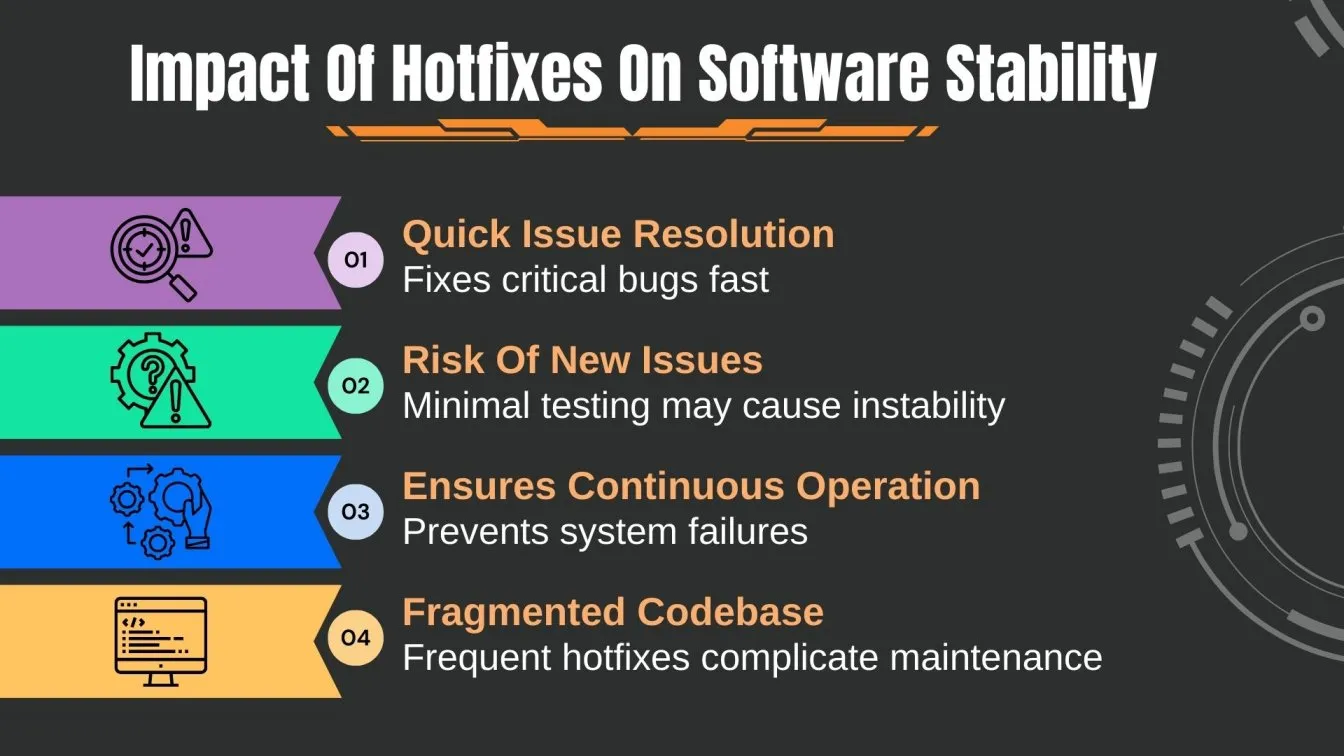 Impact Of Hotfixes On Software Stability