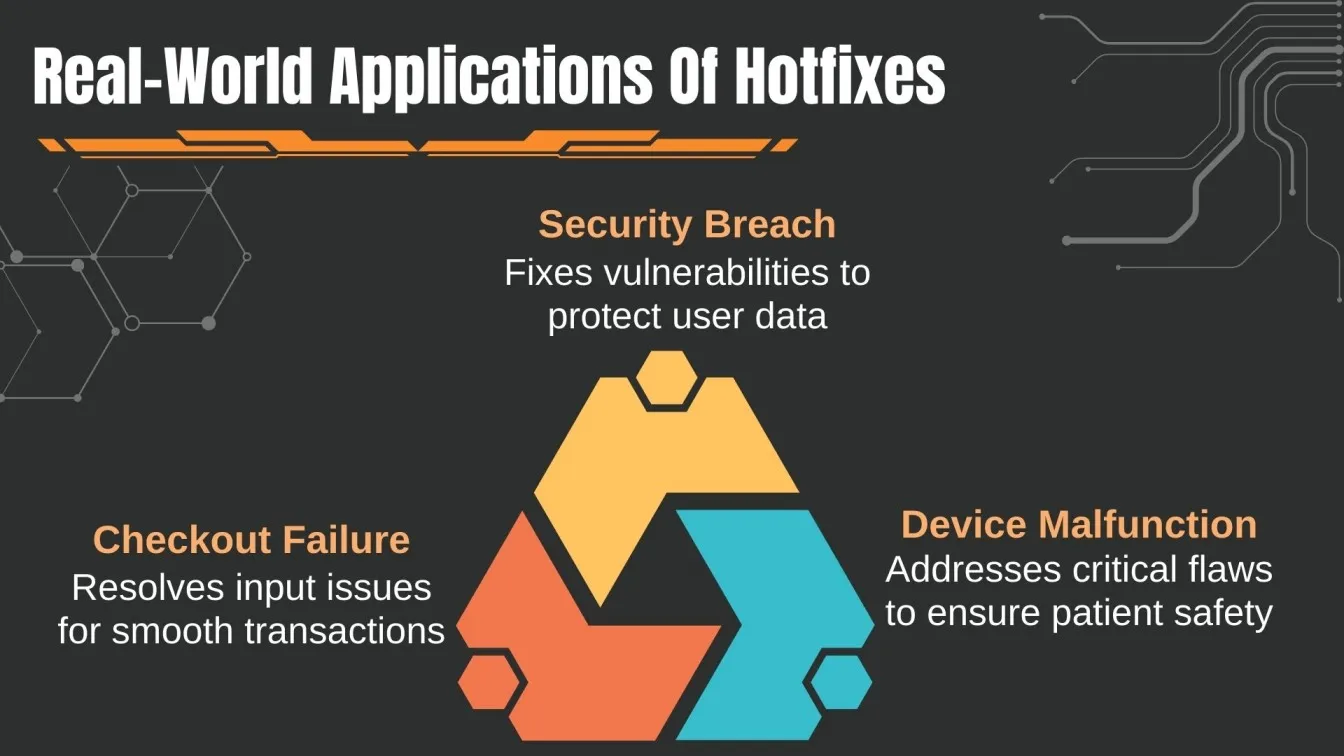 Real-World Applications Of Hotfixes