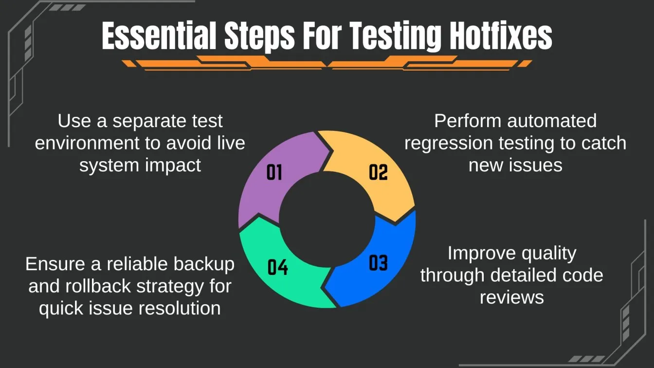 Essential Steps For Testing Hotfixes