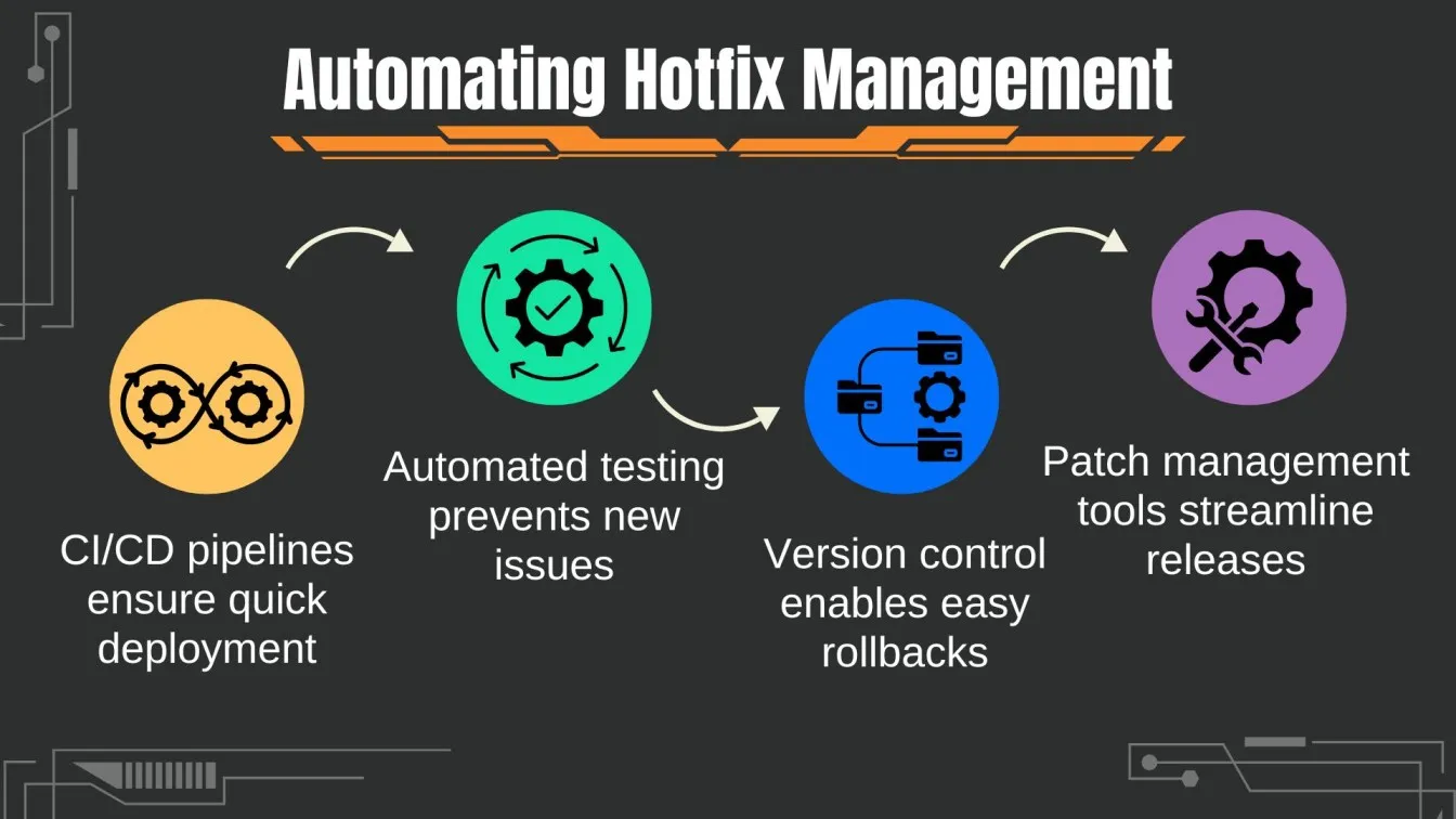 Automating Hotfix Management