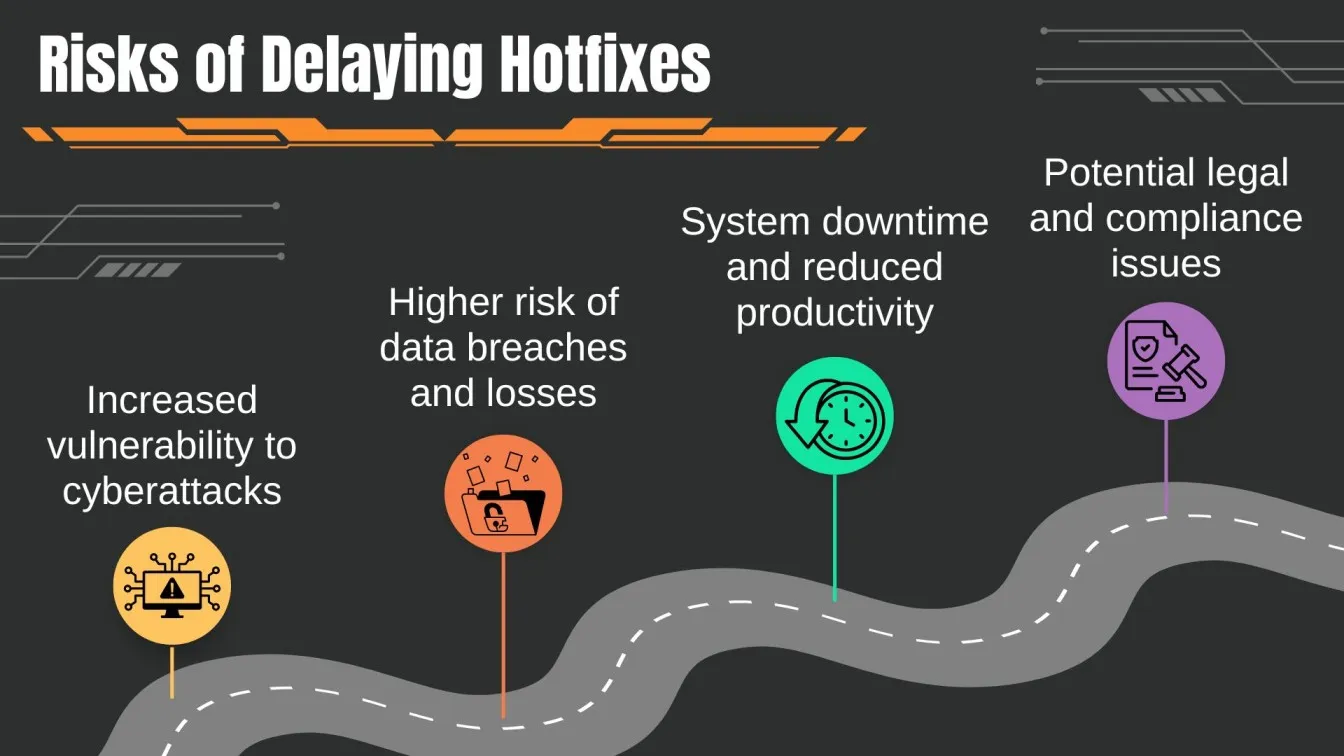 Risks of Delaying Hotfixes