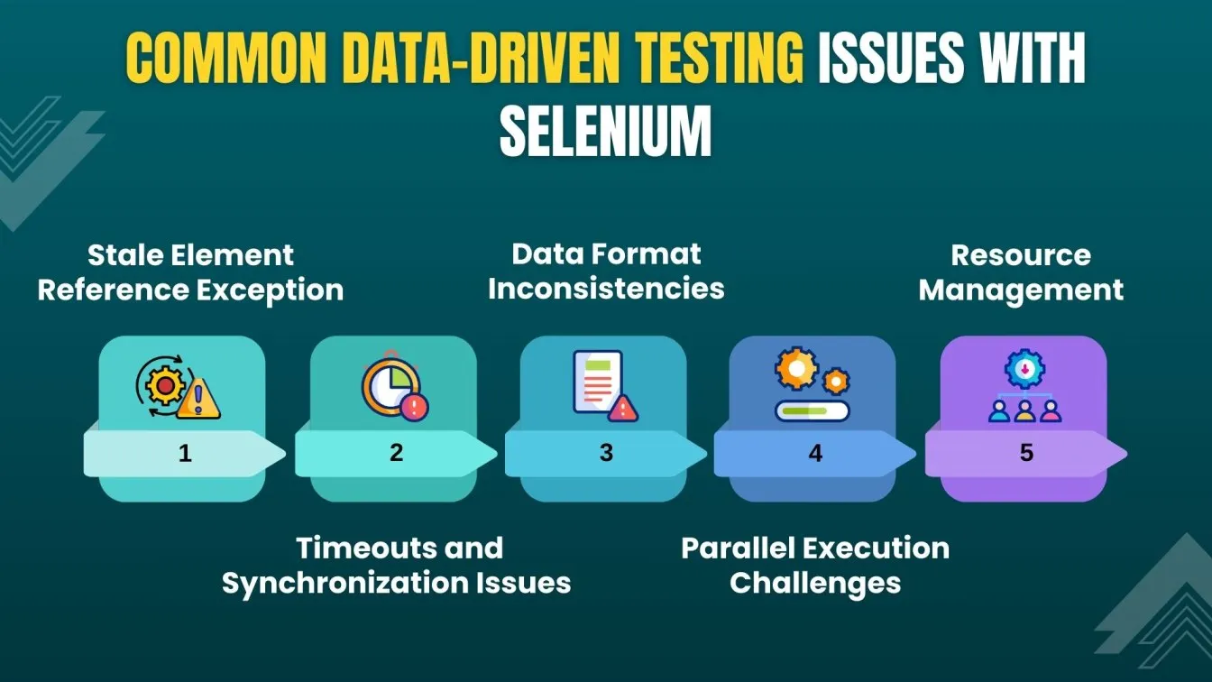 Common Data-Driven Testing Issues With Selenium