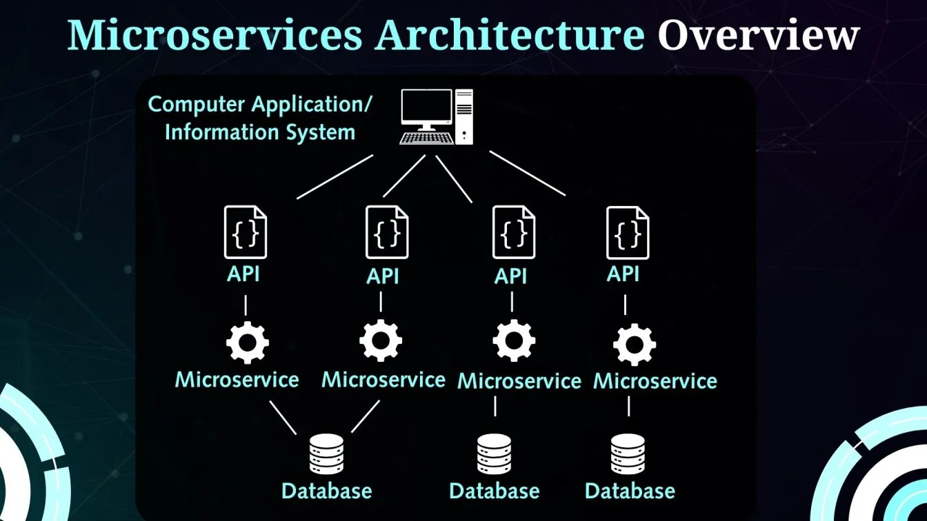 Microservices Architecture Overview
