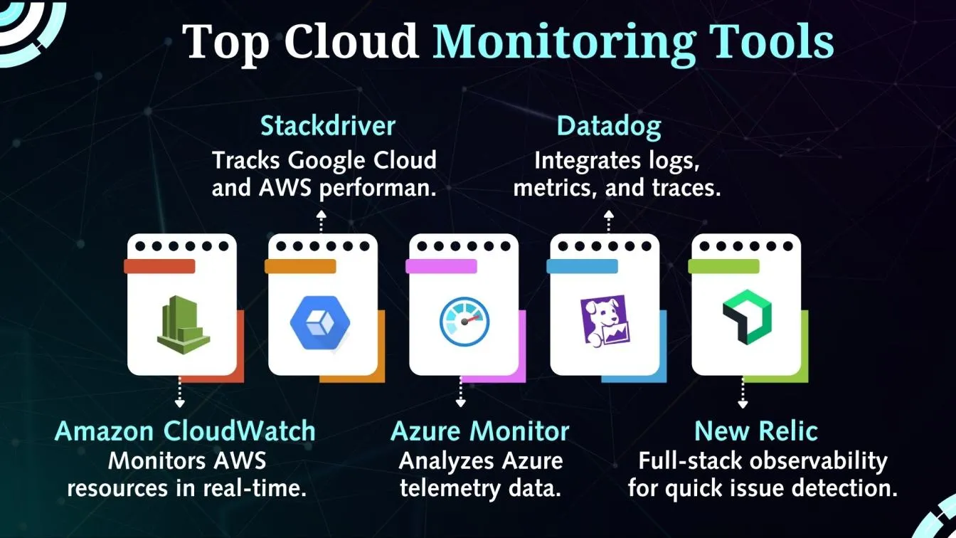 Top Cloud Monitoring Tools