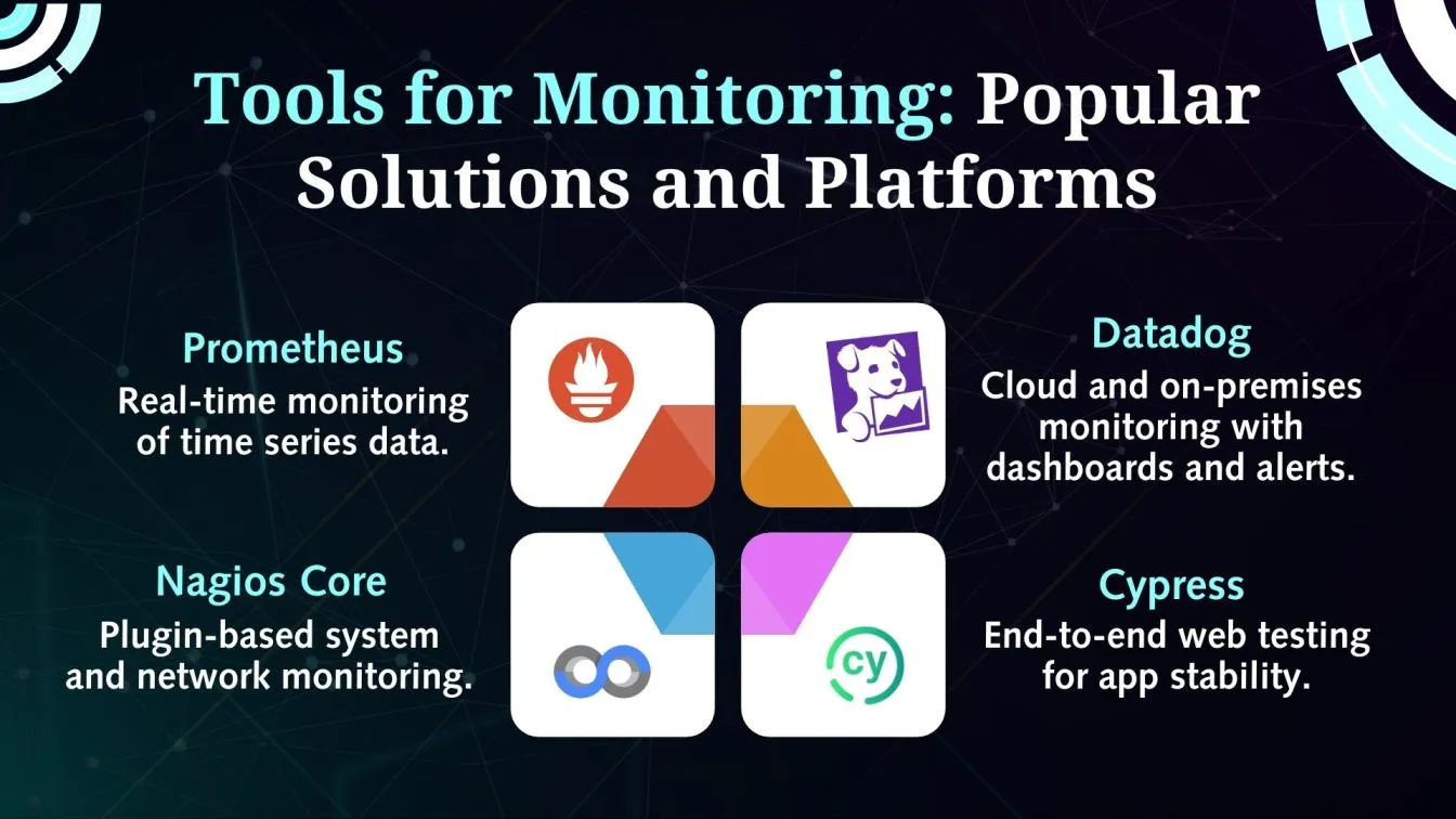 Tools for Monitoring: Popular Solutions and Platforms