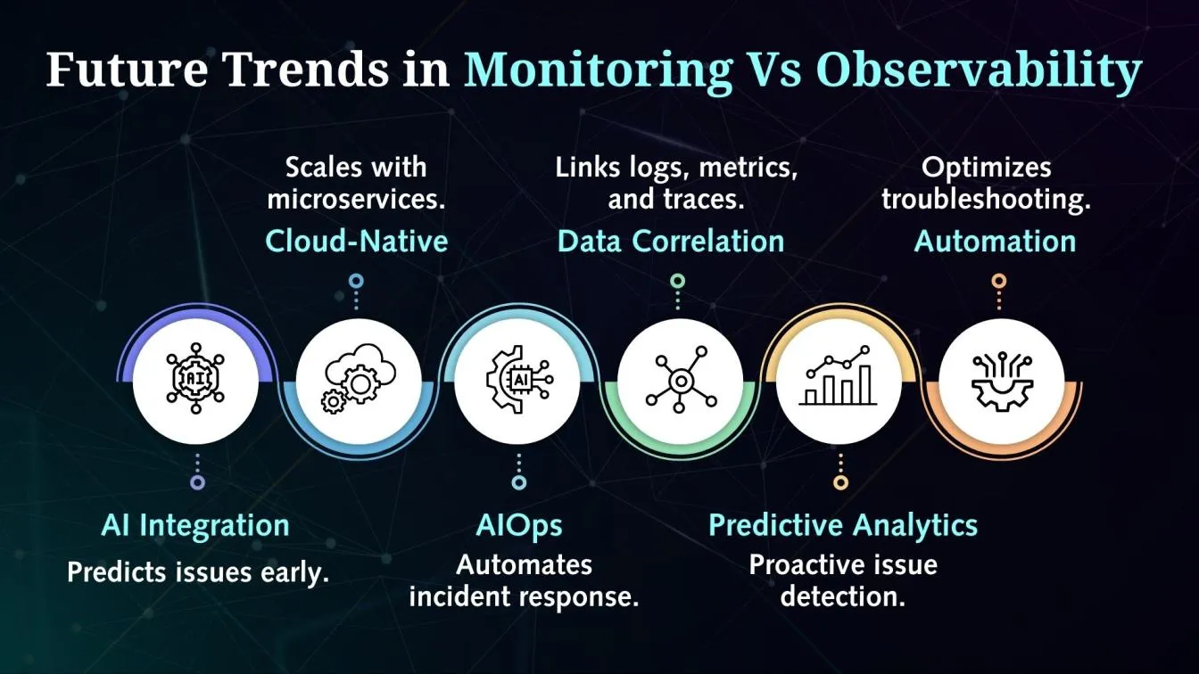 Future Trends in Monitoring vs. Observability