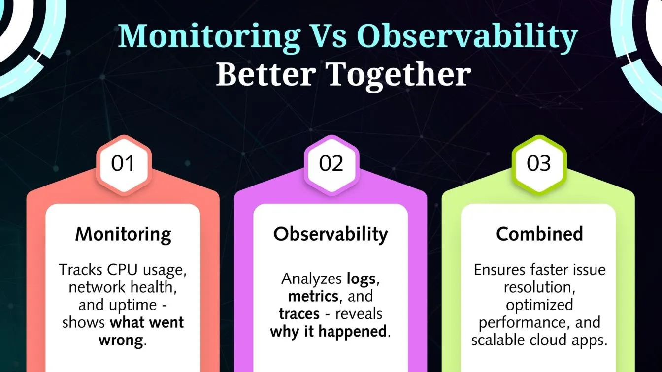 Monitoring vs. Observability: Better Together