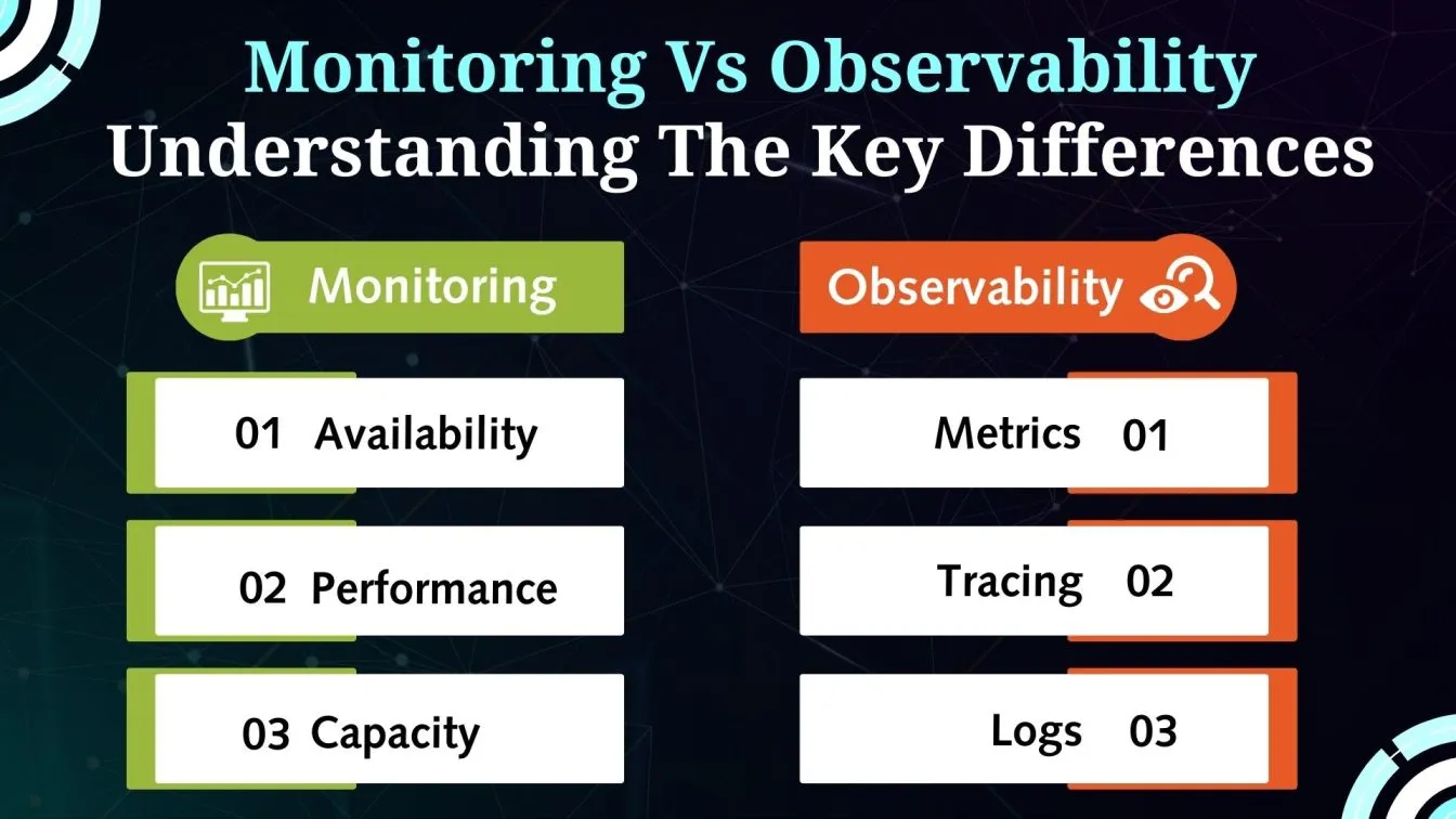 Monitoring vs. Observability: Understanding the Key Differences - Search Images