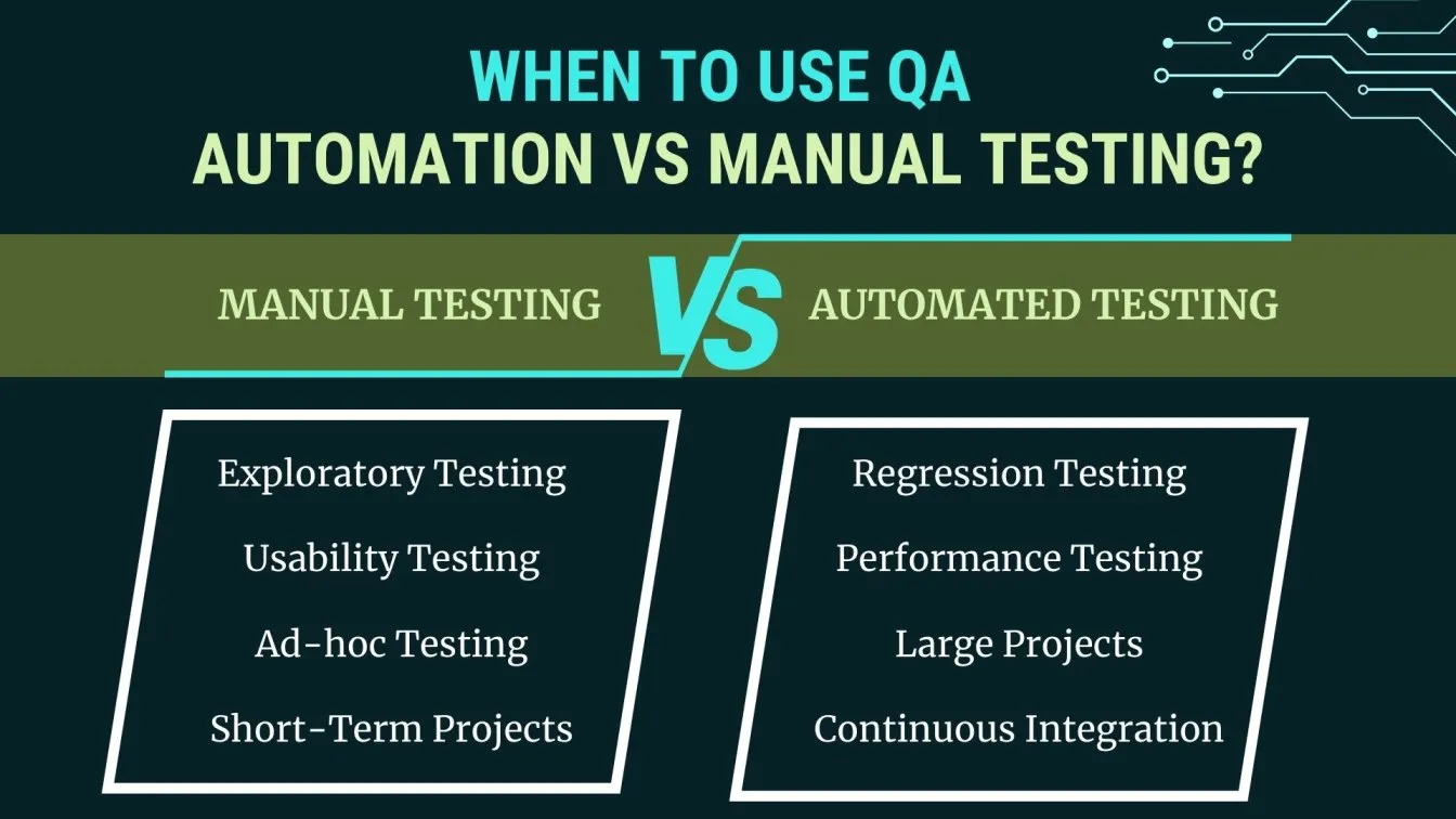 Importance of Software Testing Tools