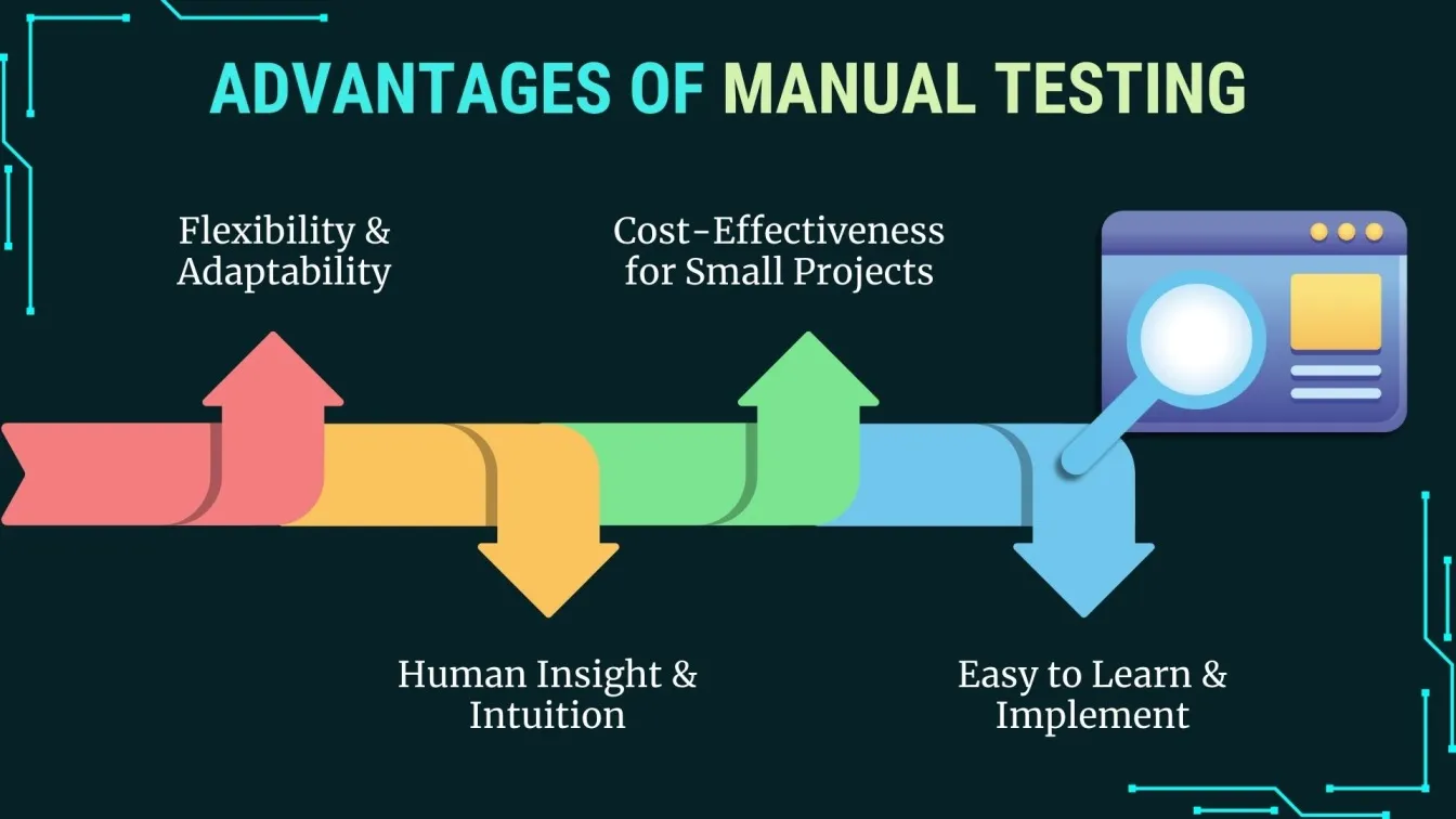 Advantages of Manual testing