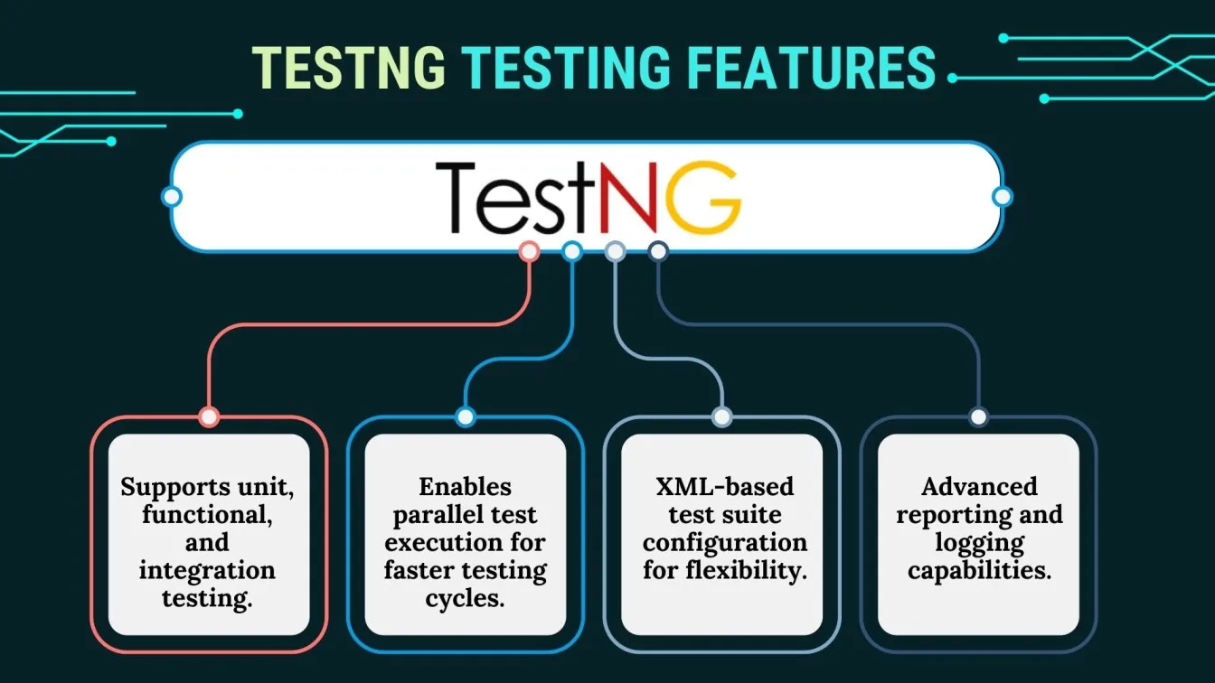 TestNG Testing Features