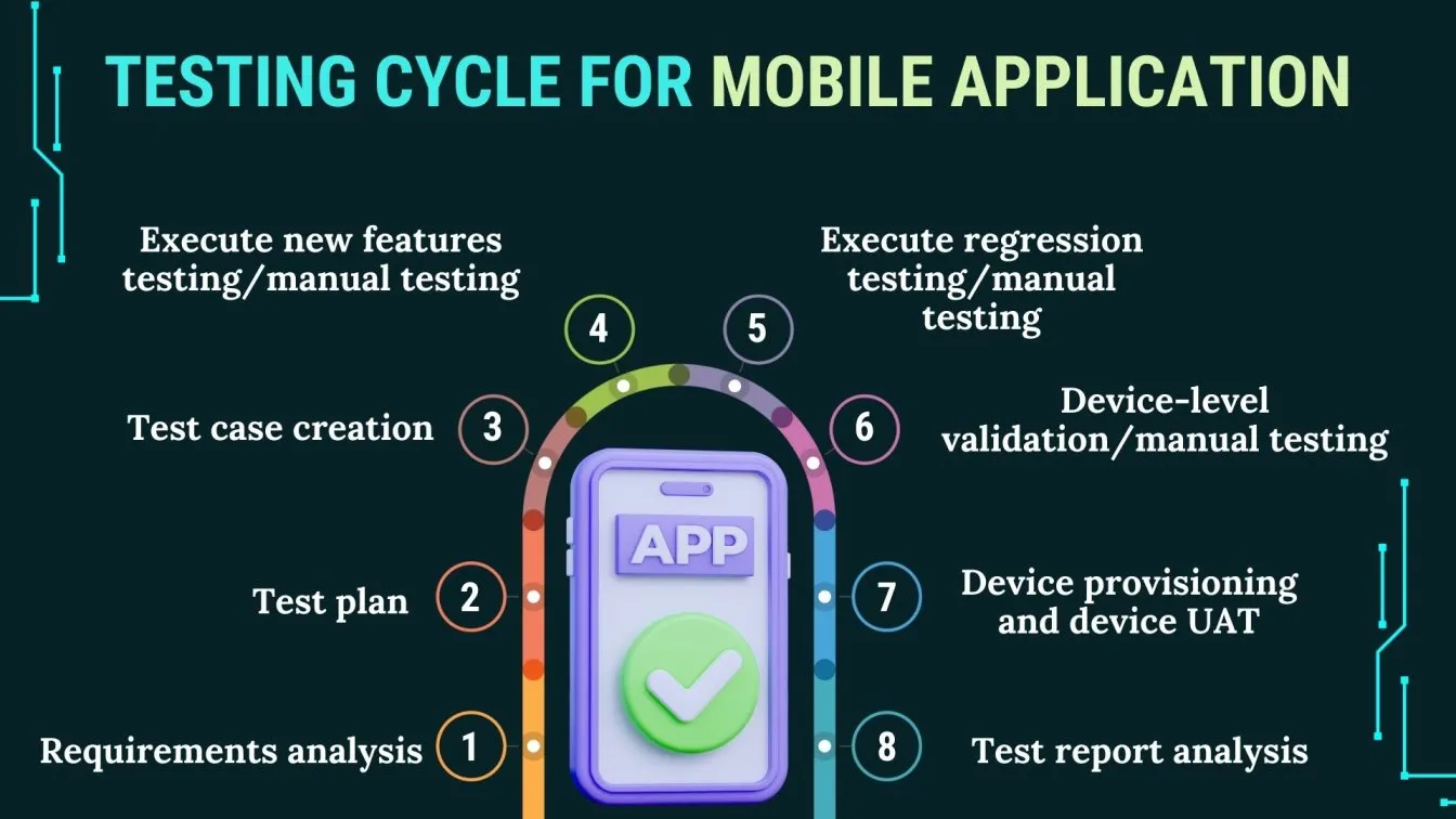 Mobile Testing Tools