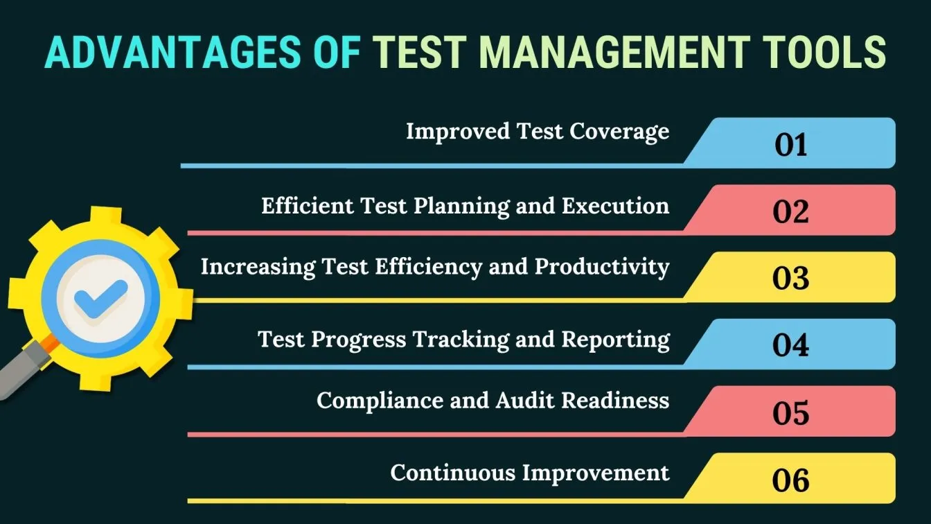 Test Management Tools