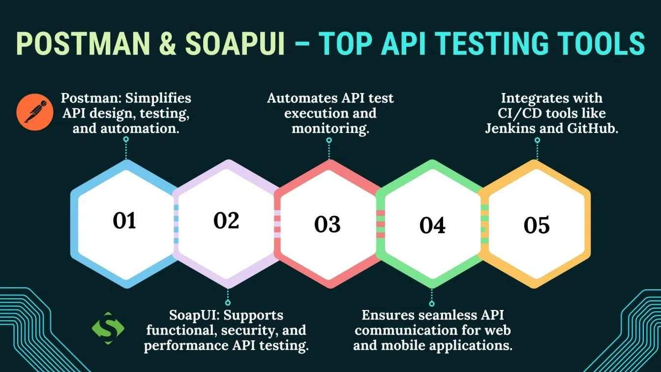 API Testing Tools