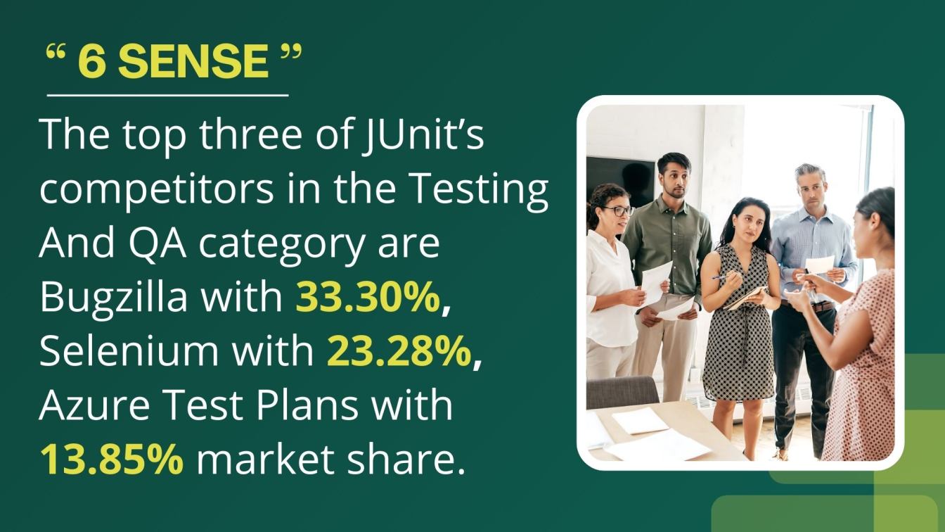 Junit 5 market comparison
