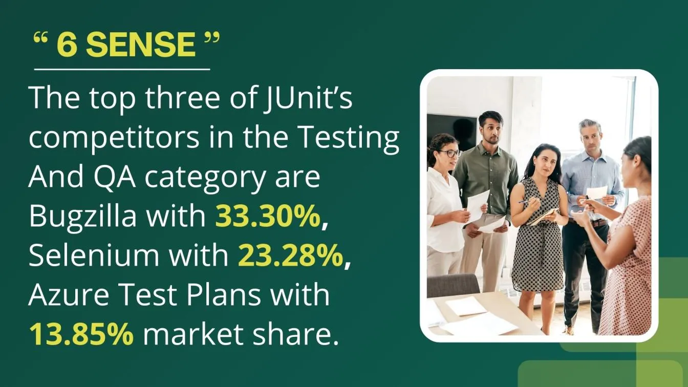 Junit 5 market comparison